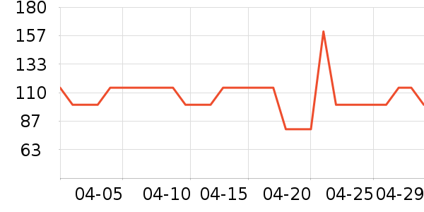 Dickies�ۿ�T����ʷ�۸�