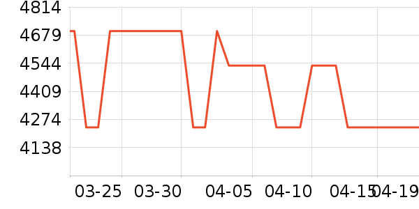 ���������ʷ�۸�