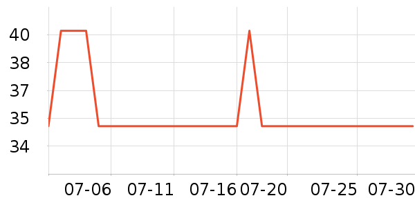 JEANSWESTCLUB��ͯ�Ҿӷ���ʷ�۸�