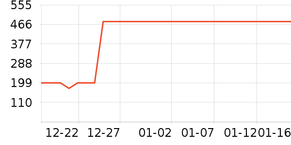 ��ͯ����/������ʷ�۸�