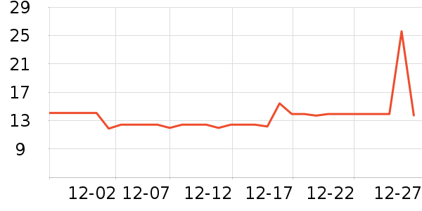 ����ʷ�۸�