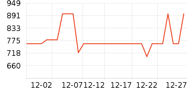 �������޷���ʷ�۸�