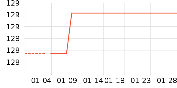 ��̤�˶�����ʷ�۸�