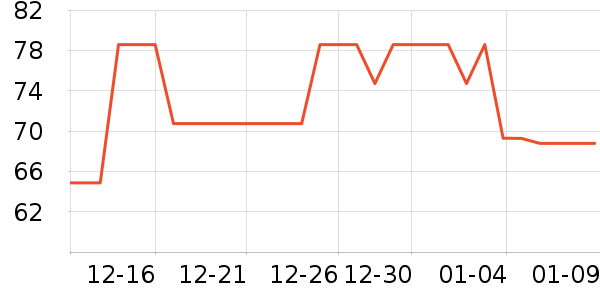 ��ľ�������ʷ�۸�