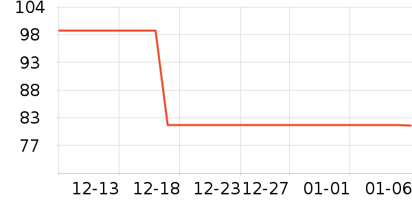 Fiton Tonñ��/Χ��/������װ��ʷ�۸�
