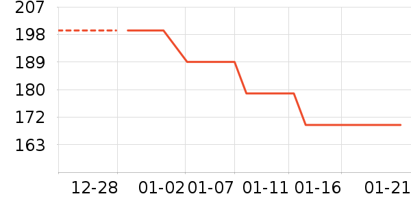 JEEP ����/������ʷ�۸�