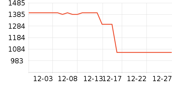 �Ϳ��˶�װ��ʷ�۸�