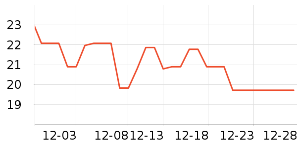 ��ֻ�������/������ʷ�۸�