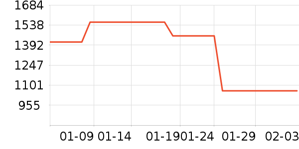 ���ϴ�˹�˶�Ь��ʷ�۸�