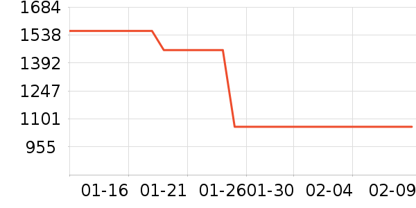 ���ϴ�˹�˶�Ь��ʷ�۸�