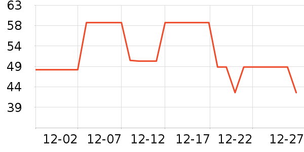 è��������ʷ�۸�