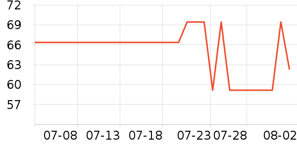 ��ʿ��ˮ��/ˮ����ʷ�۸�