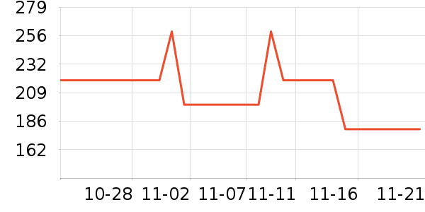 ��˾��Ůʽ���޷���ʷ�۸�