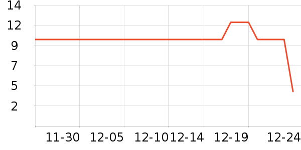 ����Ʒ�Ƹ��������ʷ�۸�