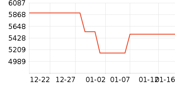 ����������ʷ�۸�