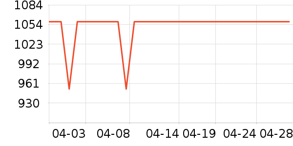 ������ϴ�»���ʷ�۸�