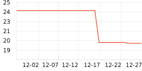 iLeddog��ԡ������ʷ�۸�