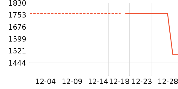 ���ݵ���ϴ�ػ���ʷ�۸�