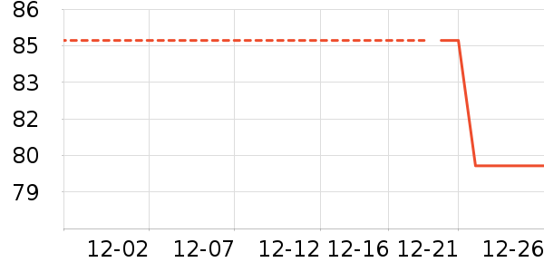 ��ά˹��ͯ���޷���ʷ�۸�