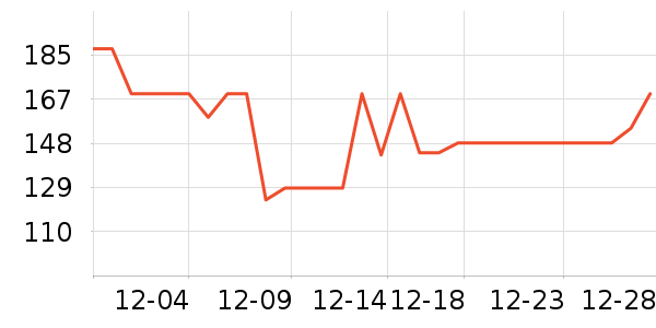 ����������ʷ�۸�