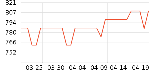 �·ɱ�����ʷ�۸�