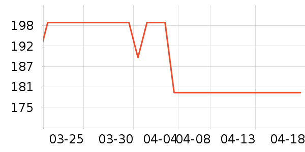 �ղ����緹����ʷ�۸�