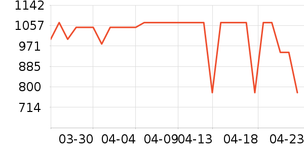 С���ϴ�»���ʷ�۸�