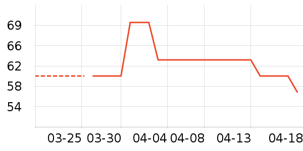 KimPets����Ҿ���Ʒ��ʷ�۸�