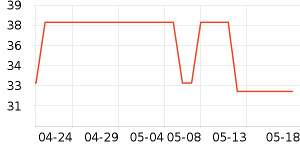 һ�����������ʷ�۸�