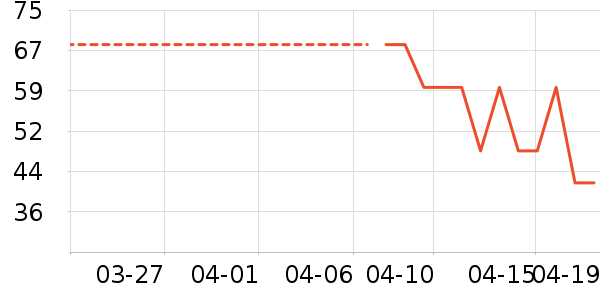 ��ͯ������ʷ�۸�