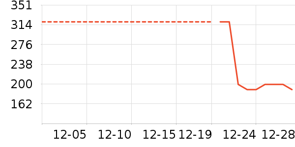 ��Ѱ������/����ʷ�۸�