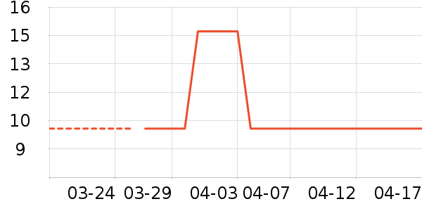 ����������Ʒ��ʷ�۸�