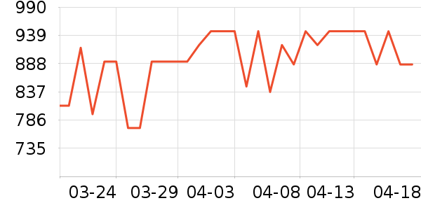 ����������ͯ��ȫ������ʷ�۸�