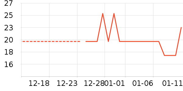 ��/����ʷ�۸�