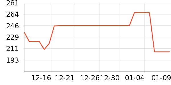 ����ȡů����ʷ�۸�