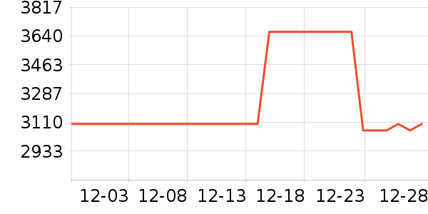 ϲ���Ŵ���ʷ�۸�