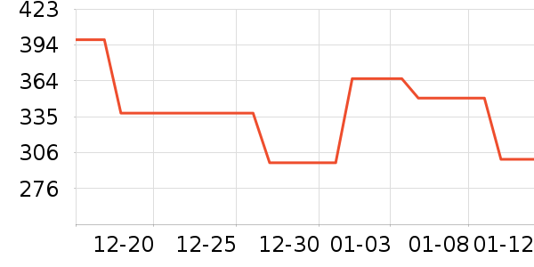 ͼ��˹�ֻ������/��������ʷ�۸�