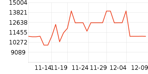 ���±�����ʷ�۸�