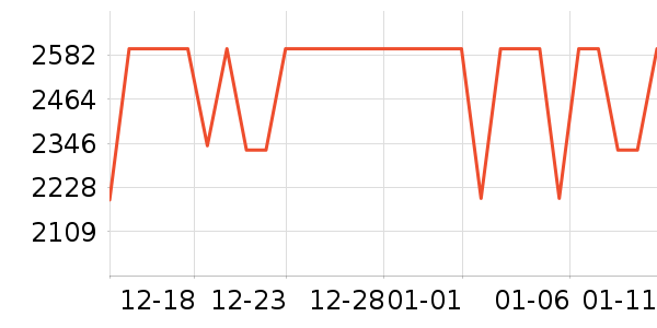 С���ֻ���ʷ�۸�