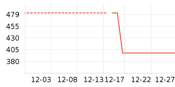 ѼѼ���޷���ʷ�۸�