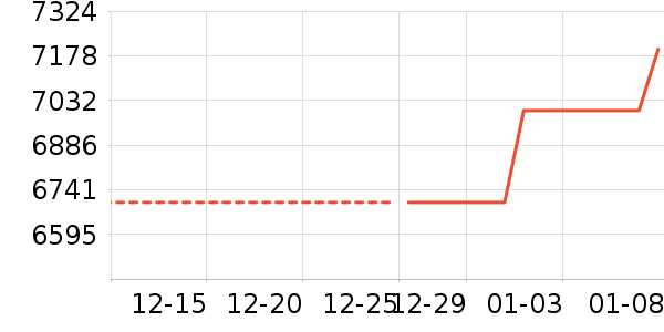 ����̨ʽ��������ʷ�۸�