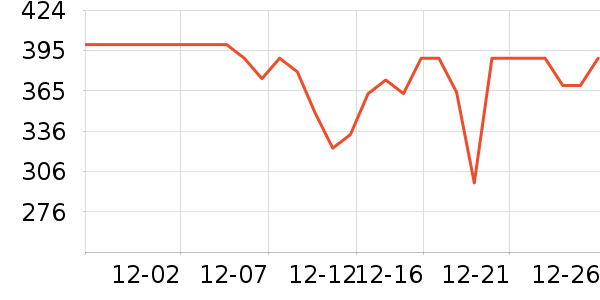 �ƴ�ά����/������/����п����ʷ�۸�