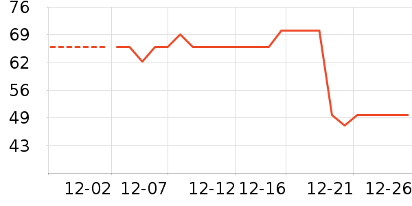 ����Ӫ��������ʷ�۸�