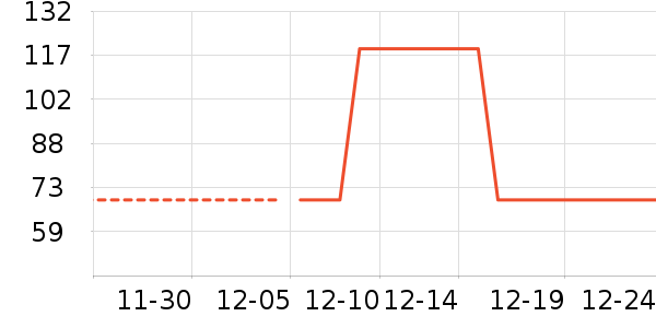 NYO3�׿�����ʷ�۸�