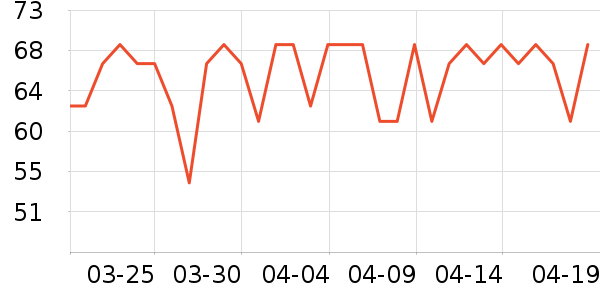 NYO3�����/DHA ��ʷ�۸�