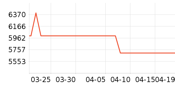 ��Ϊ�ֻ���ʷ�۸�