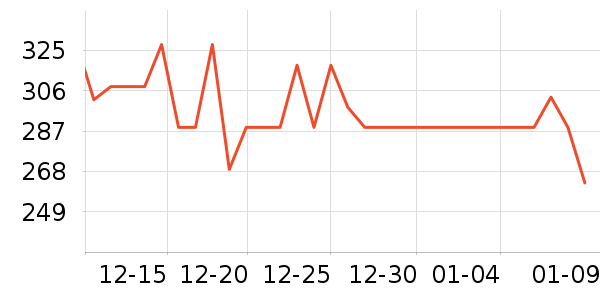 ͼ��˹��Я/�ƶ���Դ��ʷ�۸�