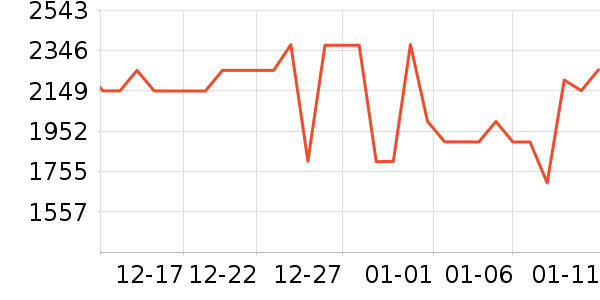 �ϰ����̻���ʷ�۸�