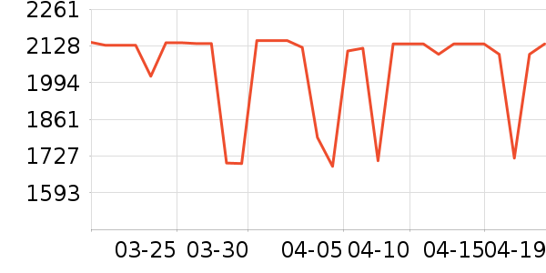 �ϰ����̻���ʷ�۸�