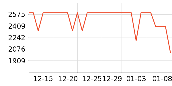 һ���ֻ���ʷ�۸�